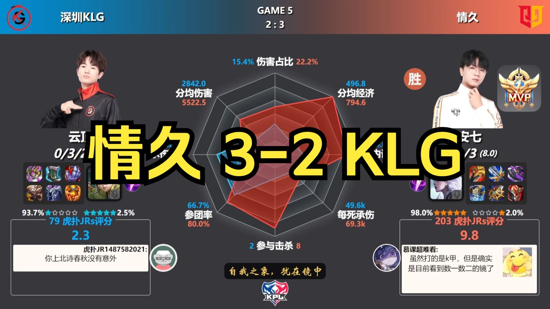 情久/RNG第3局数据对比：情久全面碾压RNG.M的简单介绍